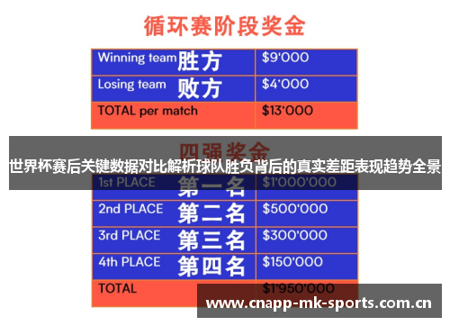世界杯赛后关键数据对比解析球队胜负背后的真实差距表现趋势全景