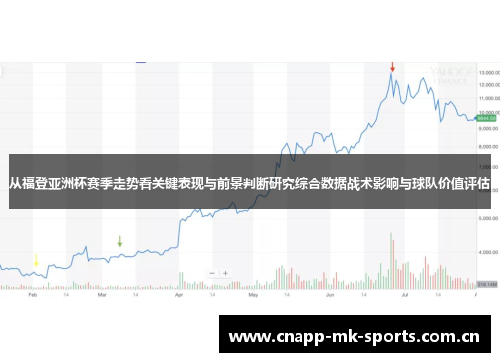 从福登亚洲杯赛季走势看关键表现与前景判断研究综合数据战术影响与球队价值评估