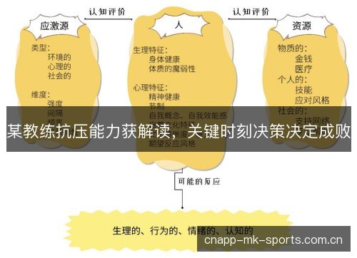 某教练抗压能力获解读，关键时刻决策决定成败