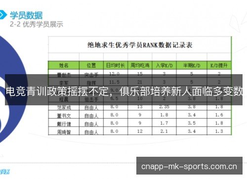 电竞青训政策摇摆不定，俱乐部培养新人面临多变数